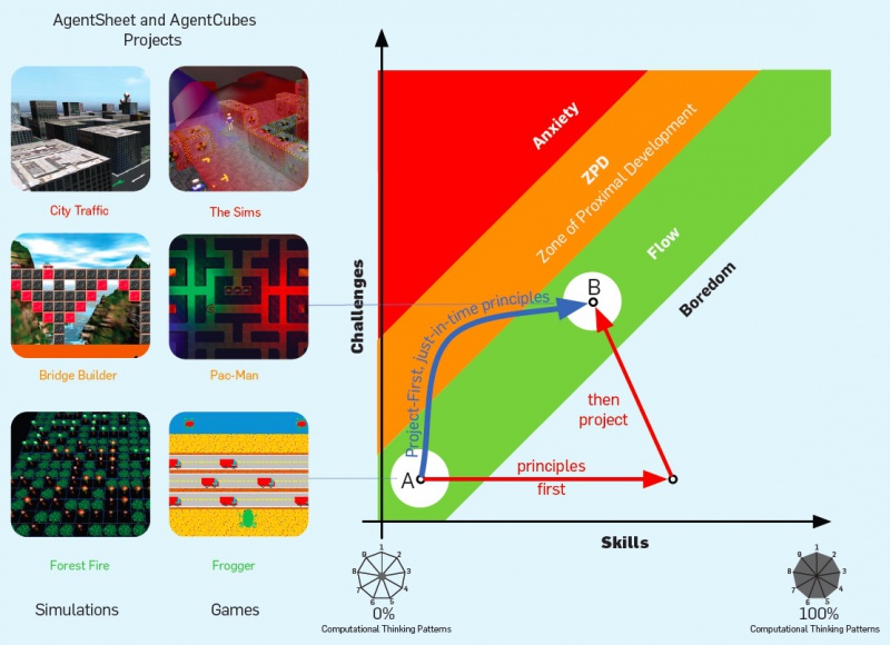 800px-ZPF_Diagram_01